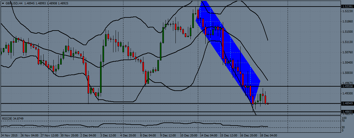 GBP/USD