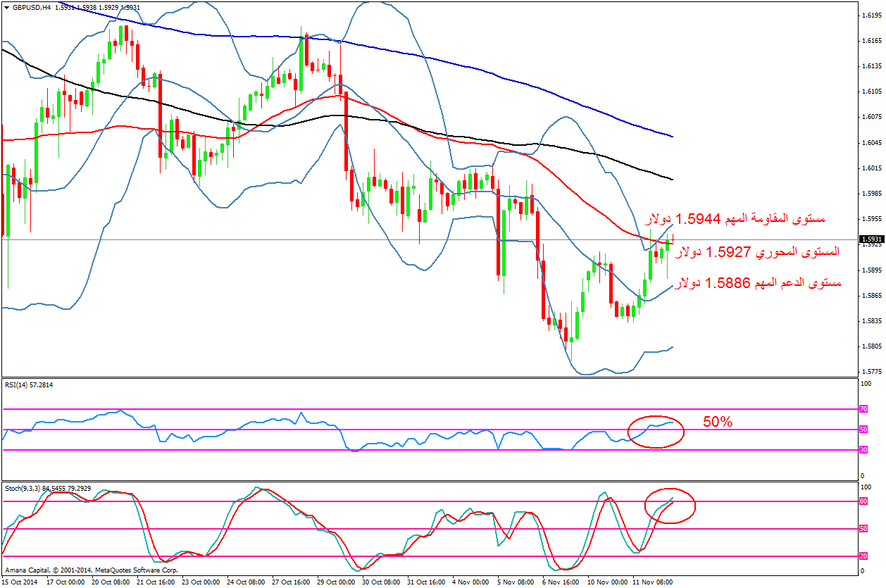 GBPUSD