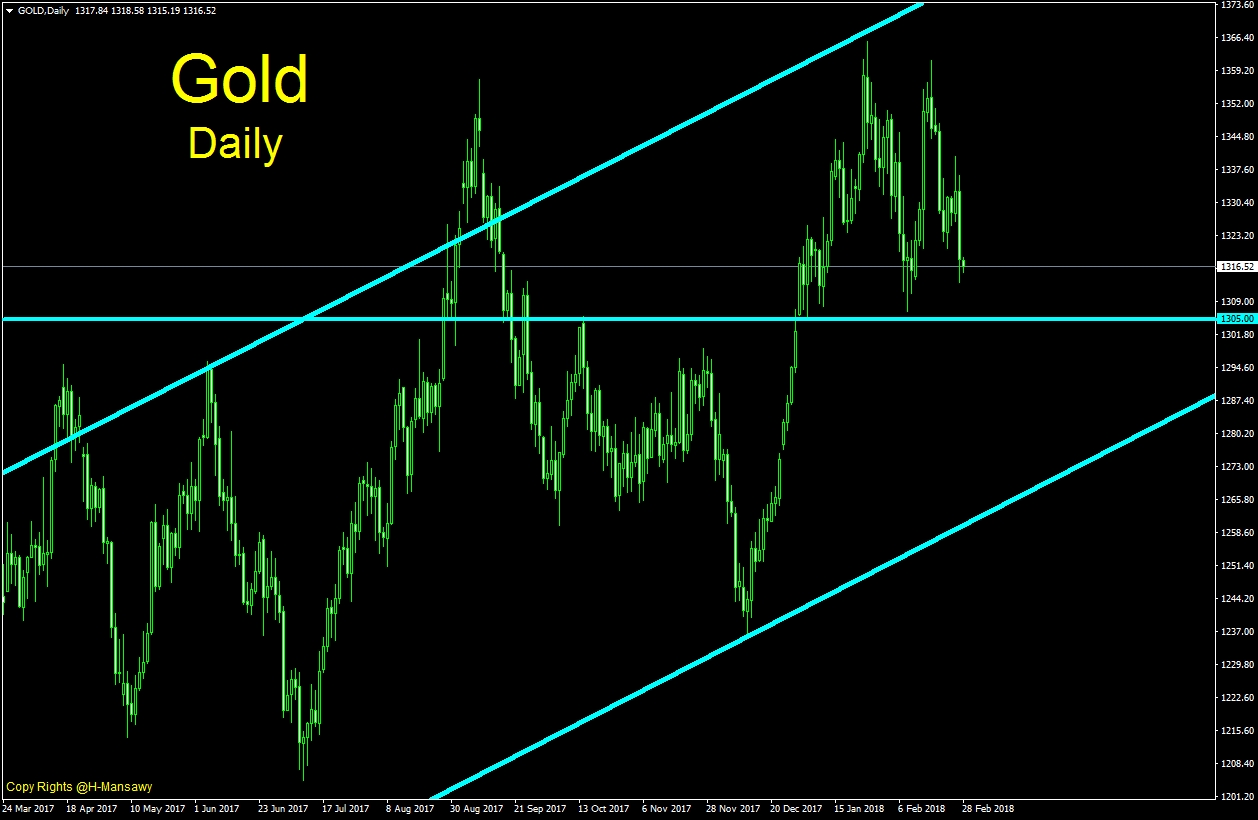 Gold , Daily