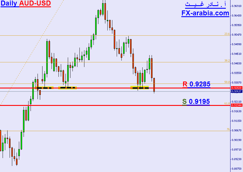 AUD-USD