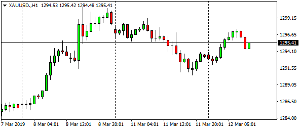 xauusd-h1-59