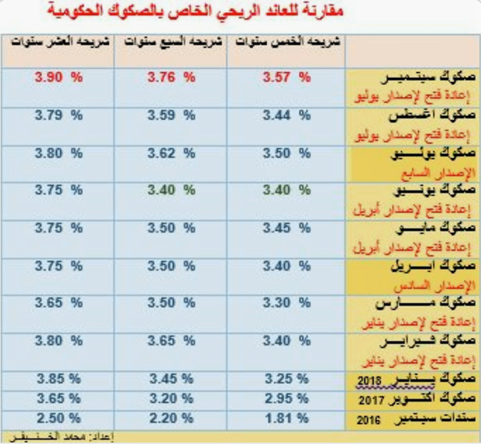 المطالبات الزكوية المليارية