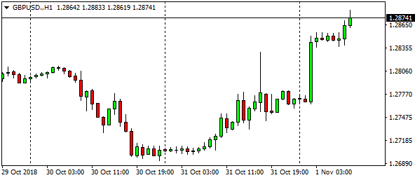 gbpusd-h1-29