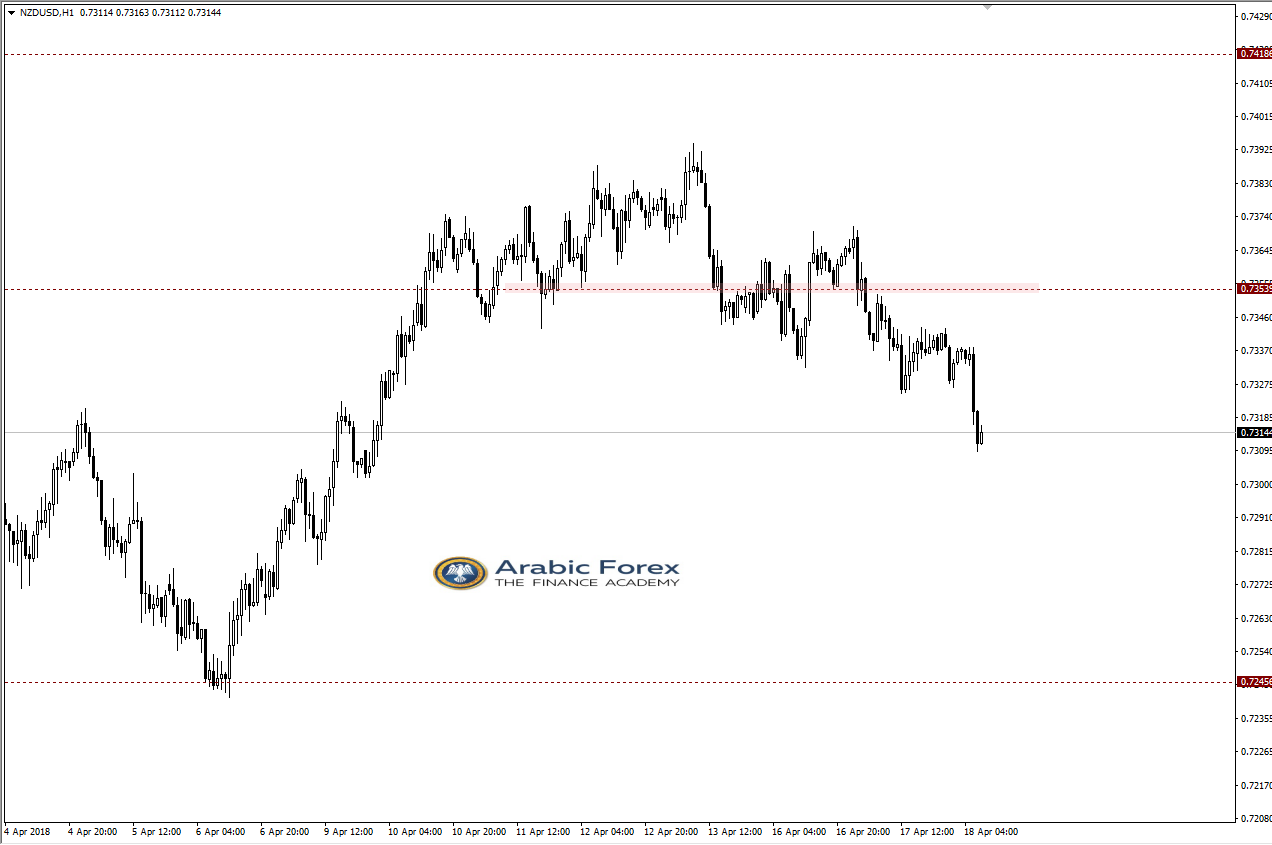 NZDUSD