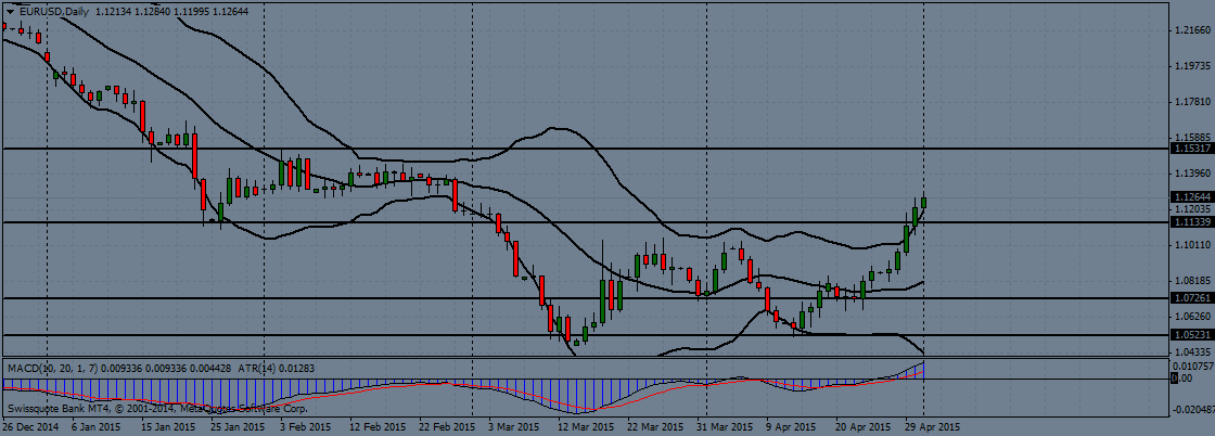 eur/usd