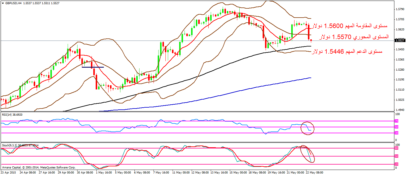 GBPUSD