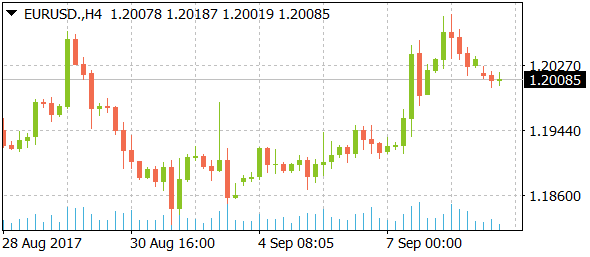 eurusddaily09112017