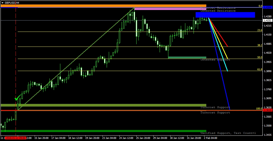 GBPUSD