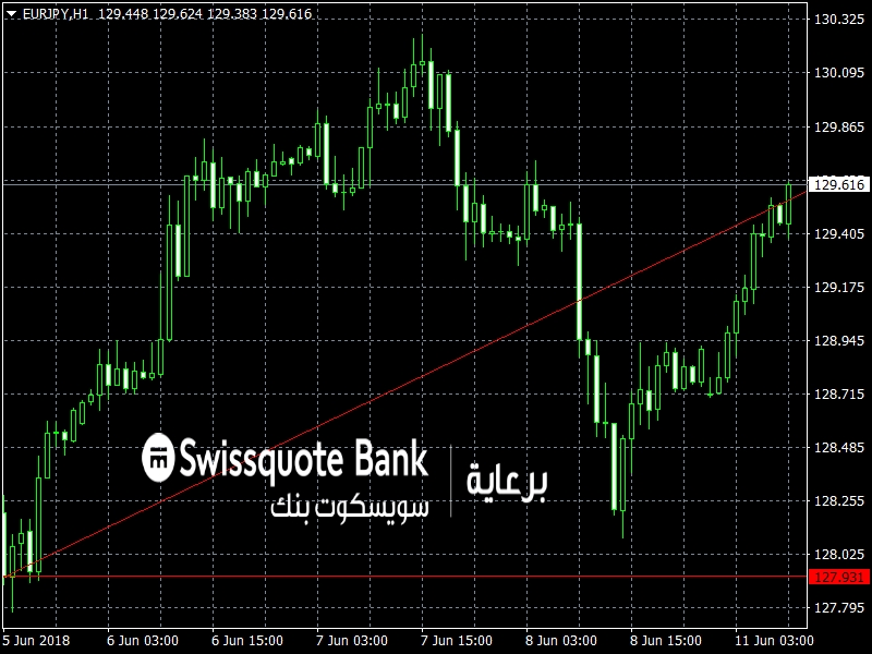 EURJPY Chart