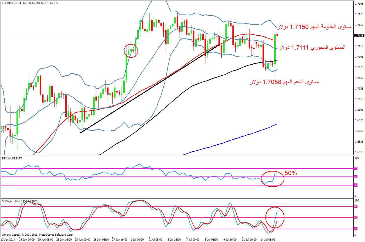 GBPUSD