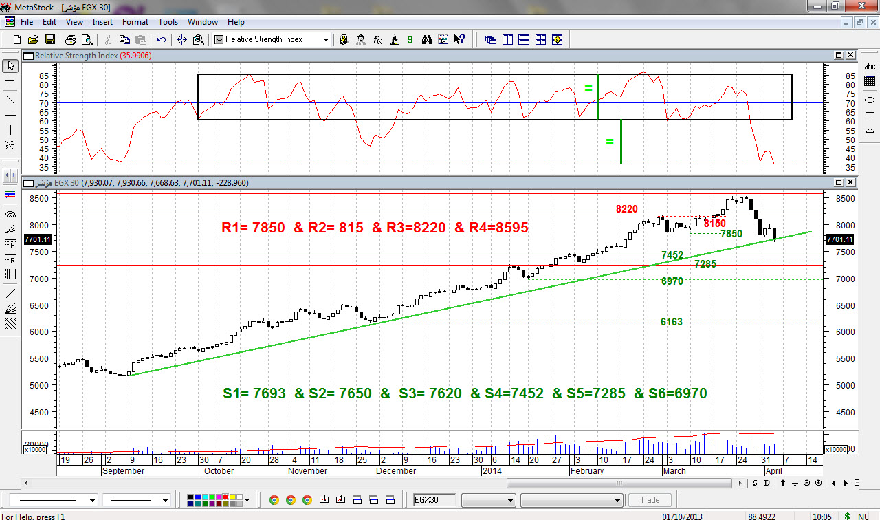 المؤشر المصري EGX30- 