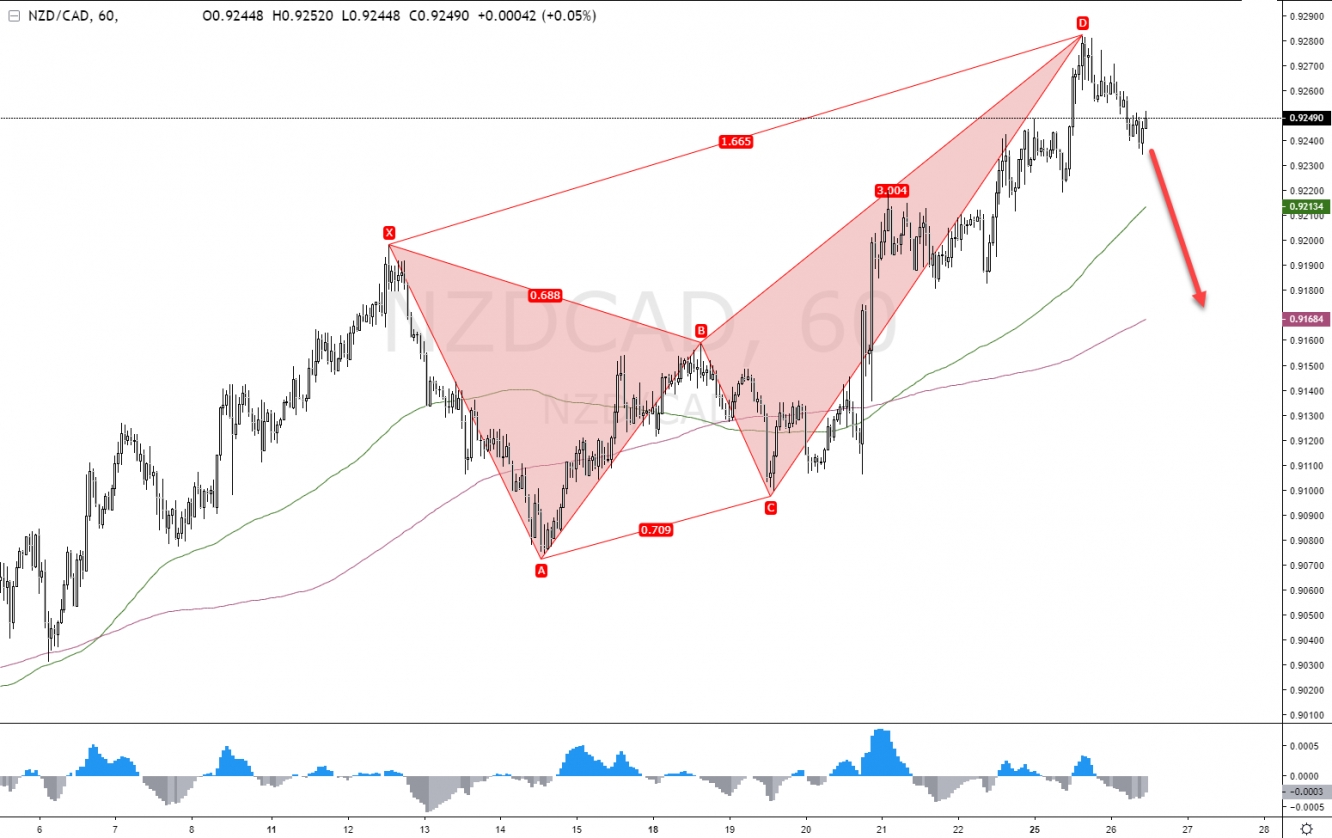 bearish crab