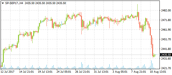 sp-sep17-h4-2