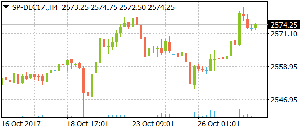 sp-dec17daily10302017