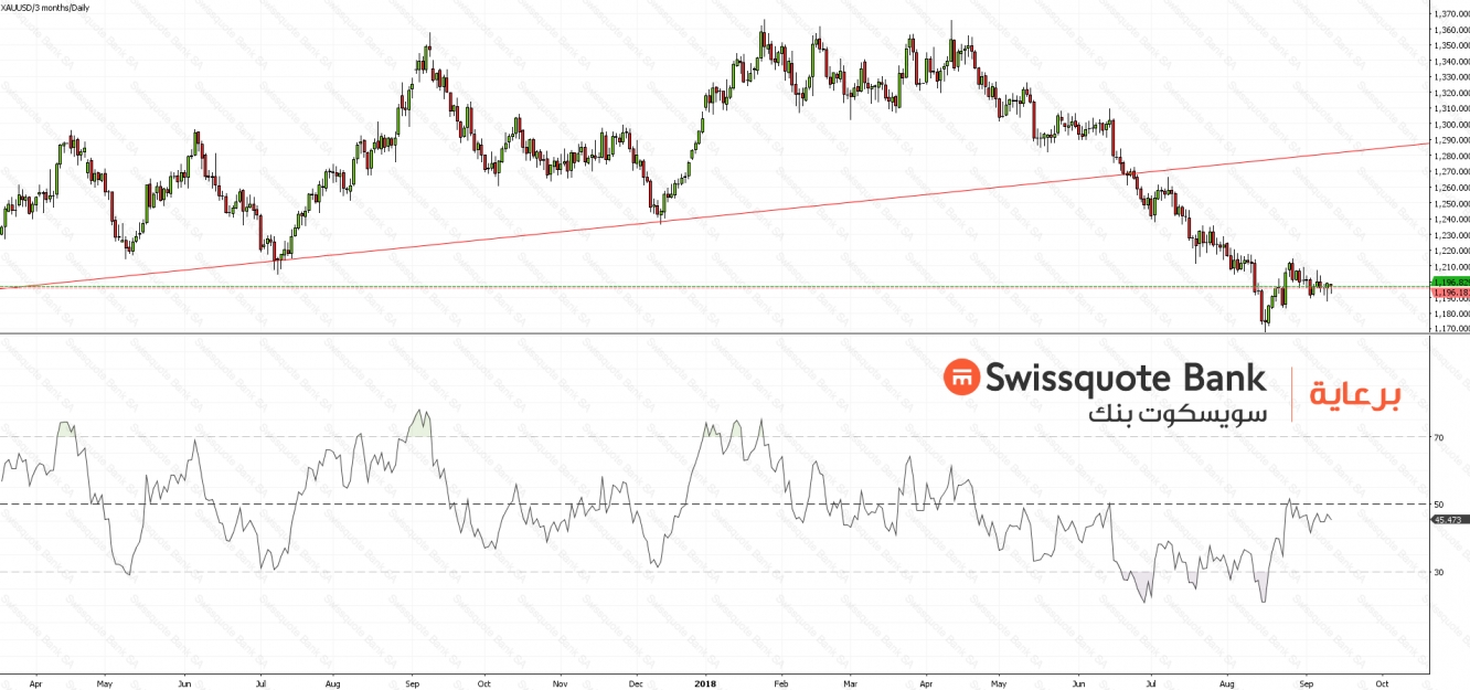 XAUUSD