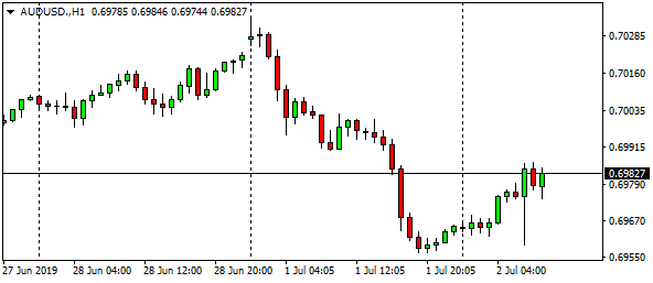 audusd-h1-24