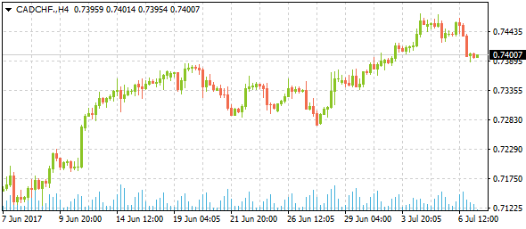 cadchf-h4