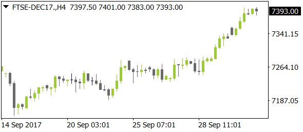 FTSE-DEC17nt10032017