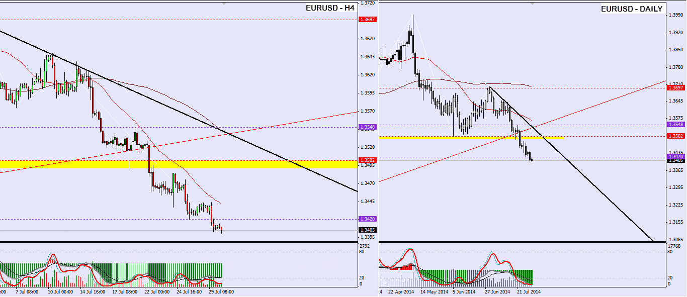 EURUSD H4