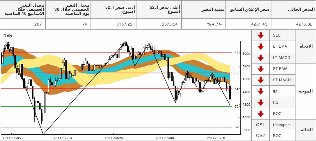 chart