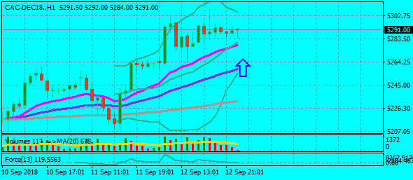 CAC-DEC18.H1 13.9