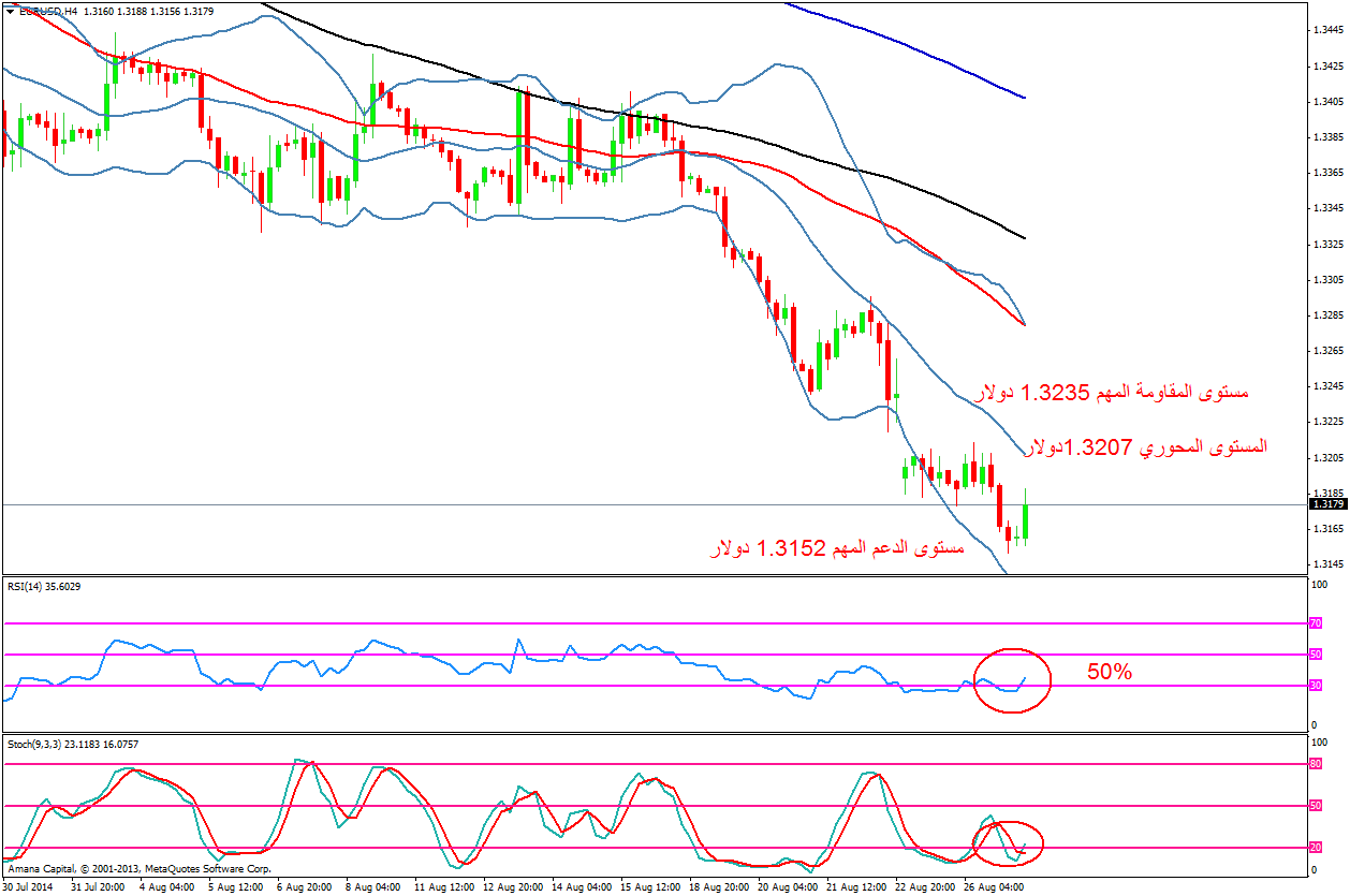 EURUSD