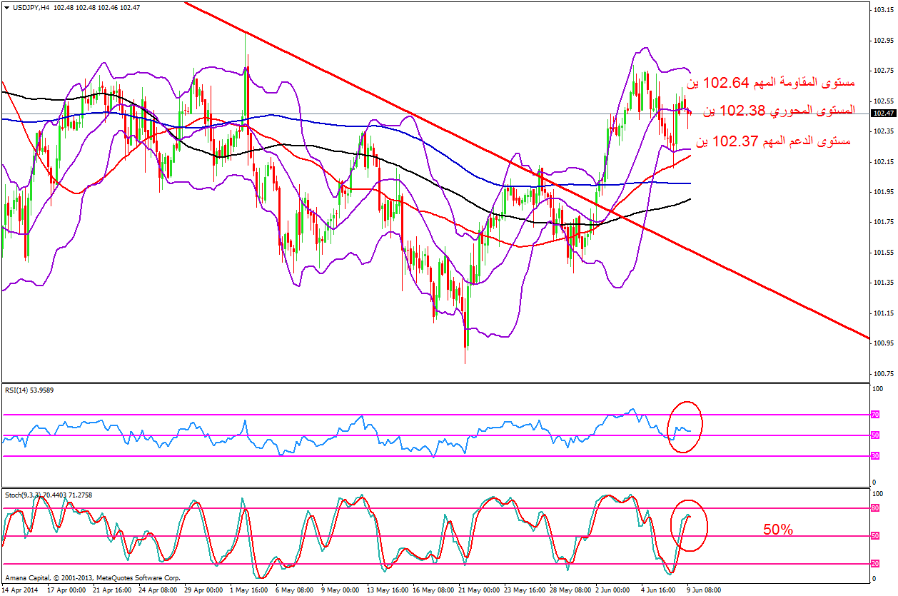 USDJPY