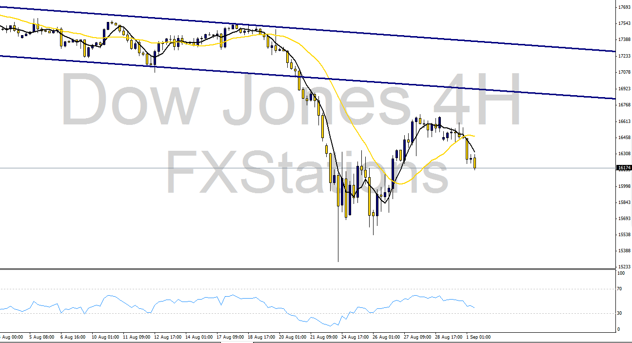 dow jones