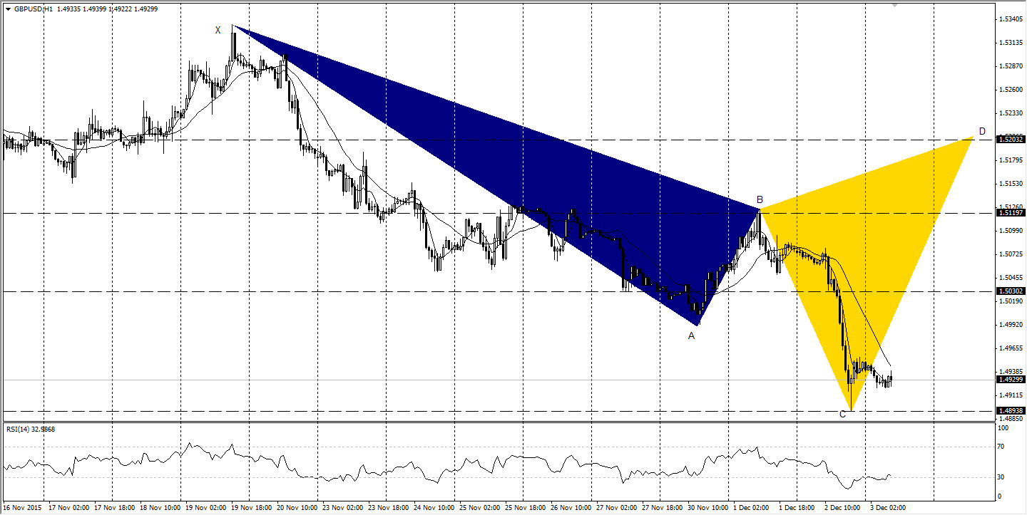 GBP/USD