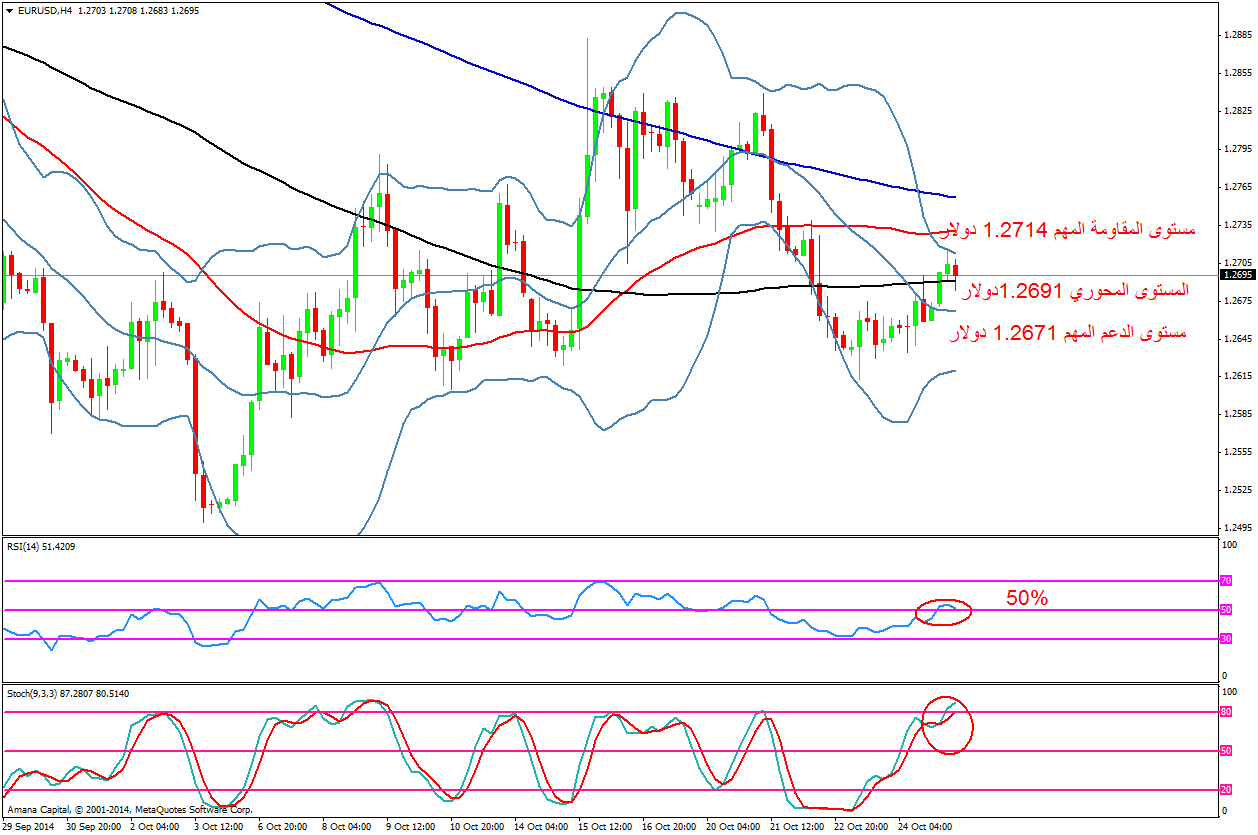 EURUSD