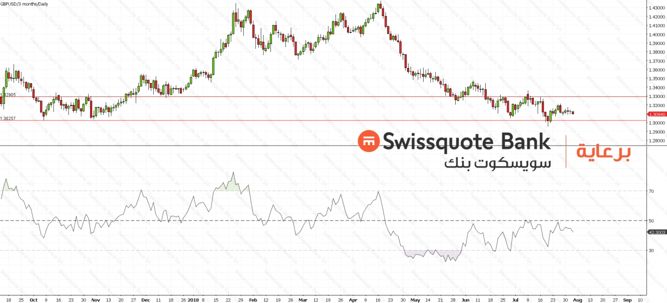 GBPUSD