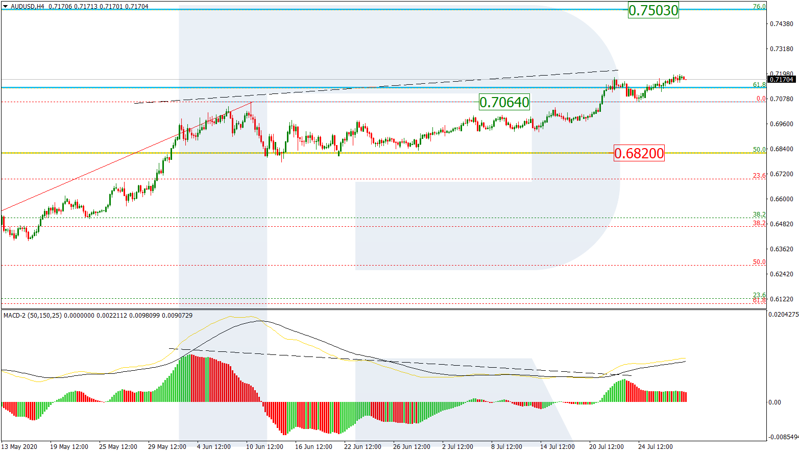 AUDUSD_H4 الاسترالي-دولار