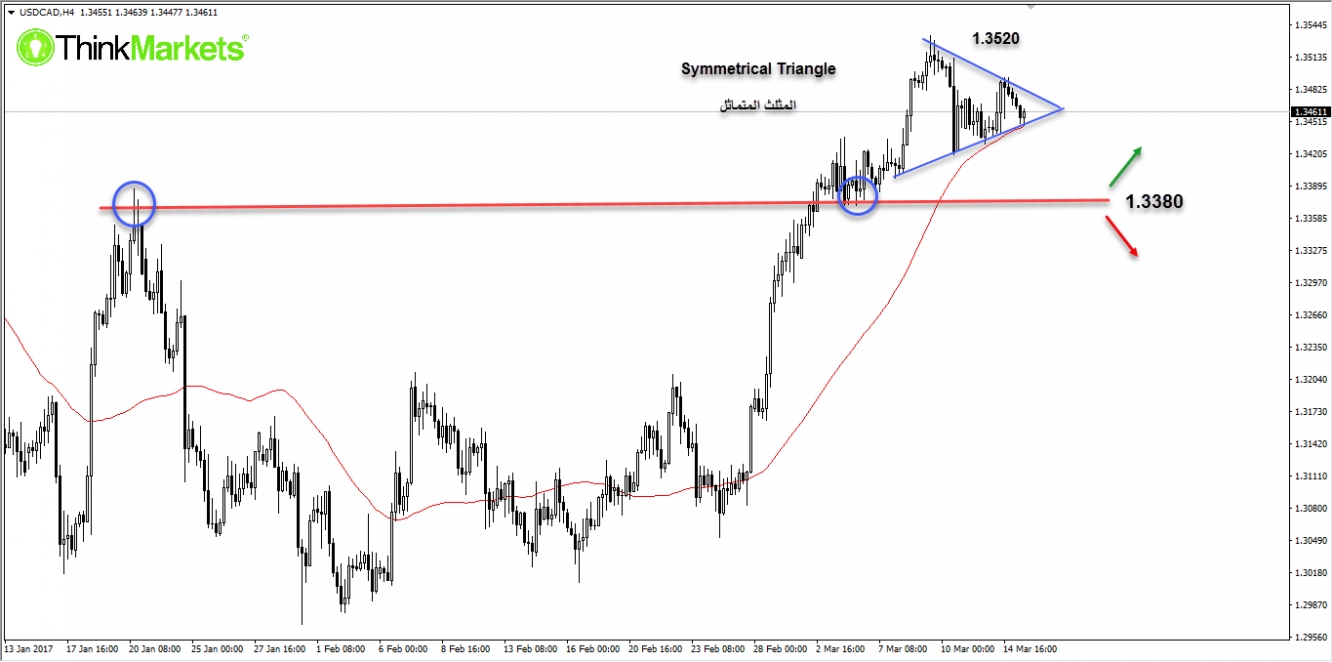 USDCAD,4H