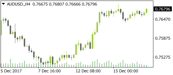 AUDUSDnt12192017