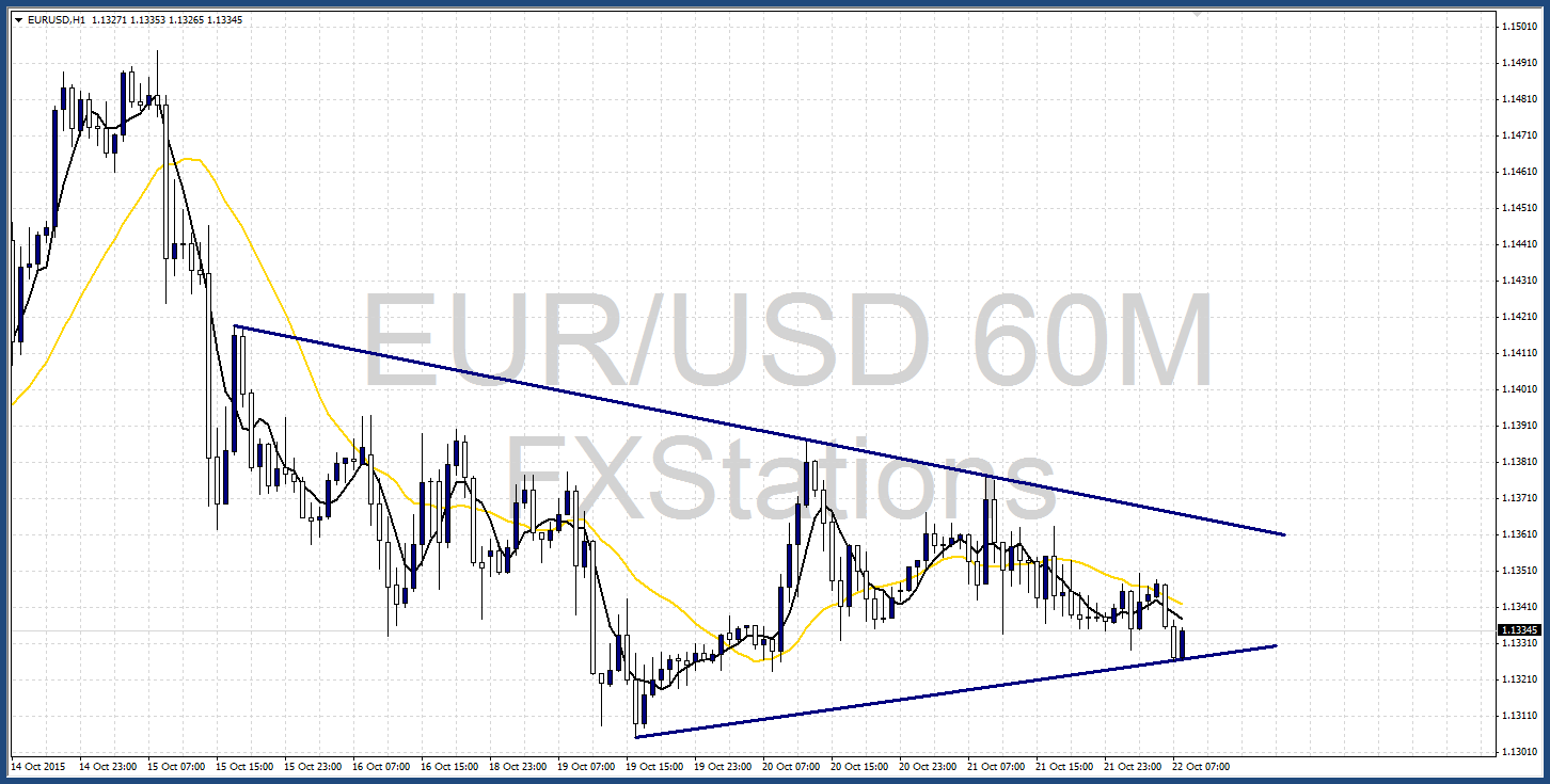 Eur/usd