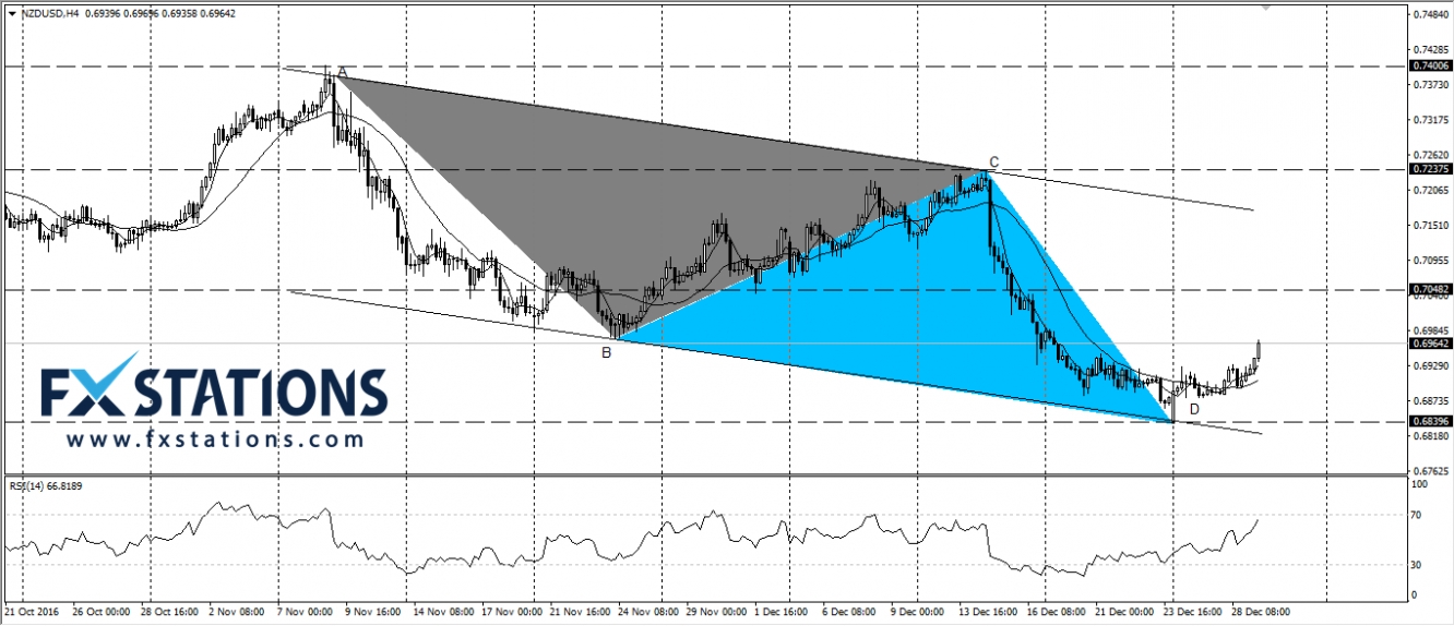 NZD/USD