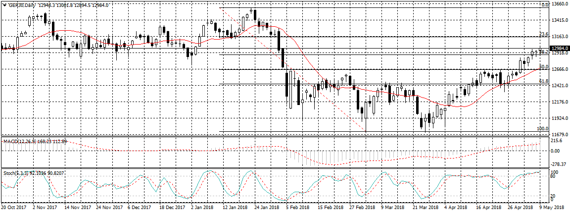 Germany 30 Chart