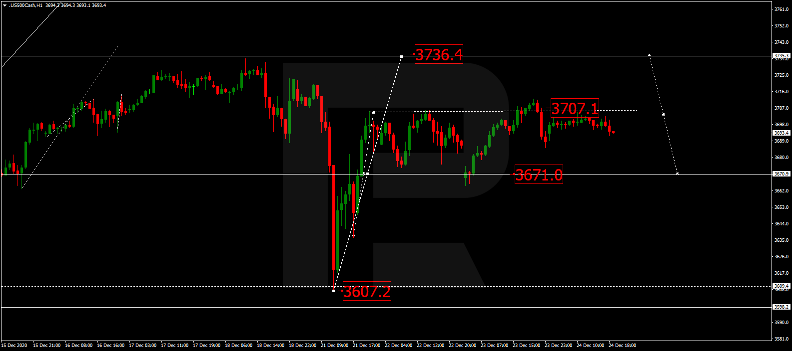 S&P500