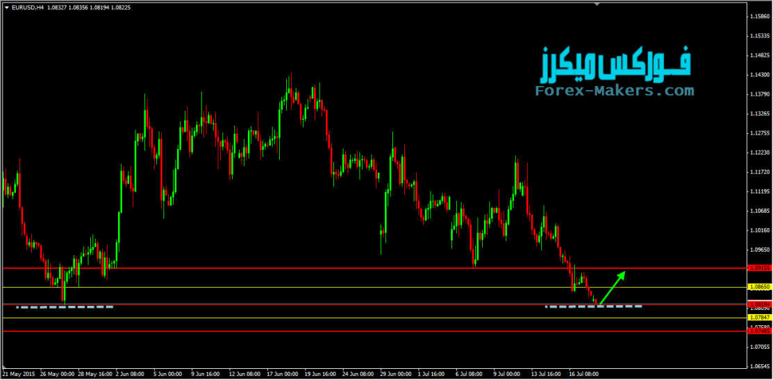 Eur/USD 20-7-2015