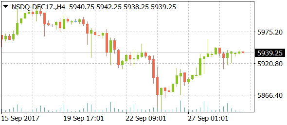 nsdq-dec17daily09292017