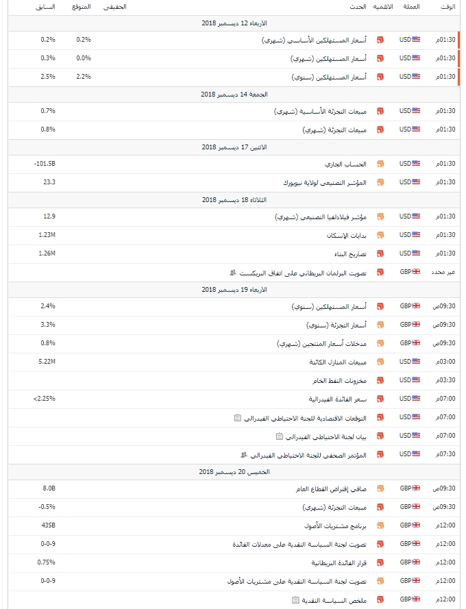 المفكرة الاقتصادية لموقع Investing.com