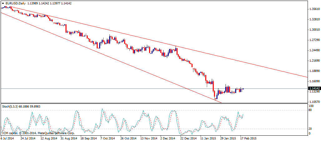 eur-usd