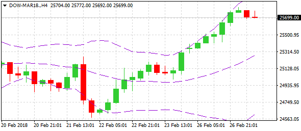 dow-mar18-h4--ltd