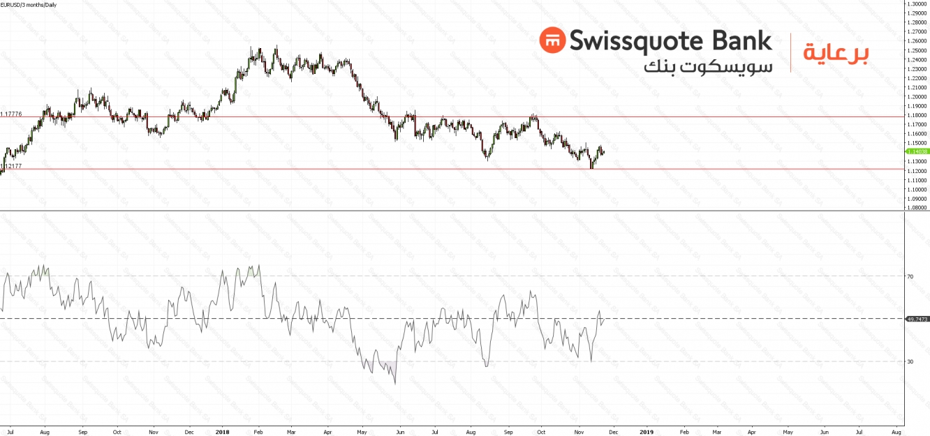 EURUSD