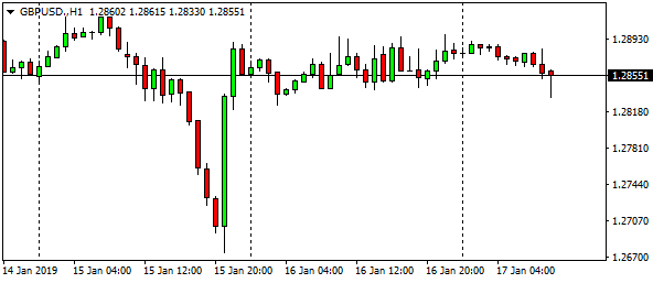 gbpusd-h1-41