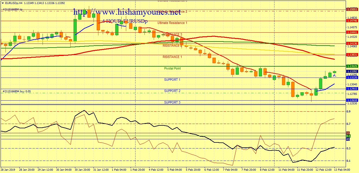 EUR USD