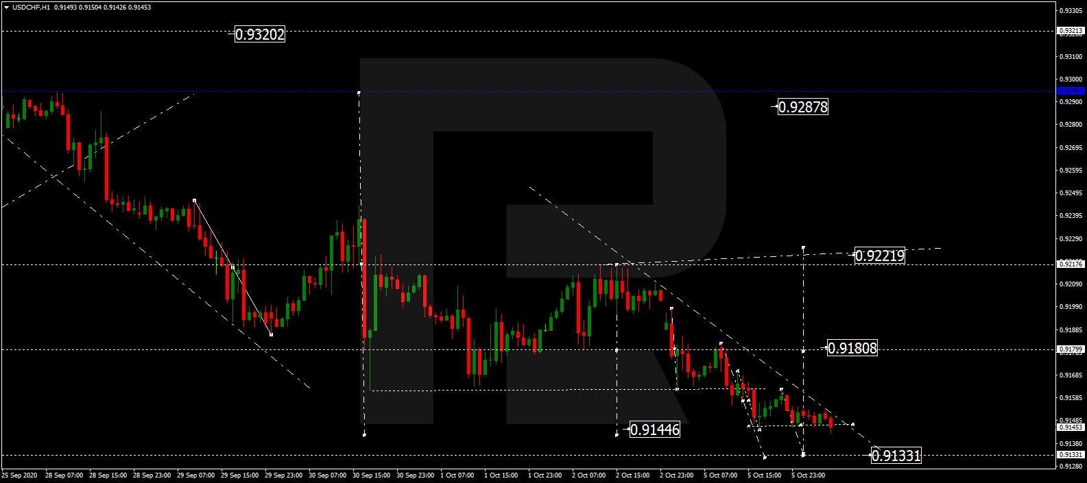 USDCHF الدولار الأمريكي / فرنك سويسري