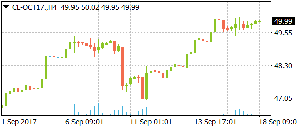 cl-oct17daily09182017