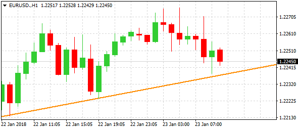 eurusd-h1-alvexo-ltd-2