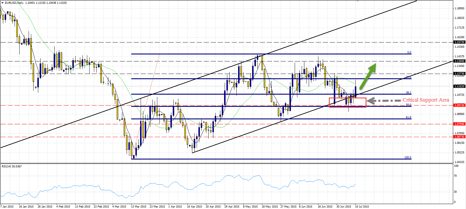 eur/usd1